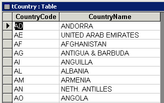 tCountry Tabelle